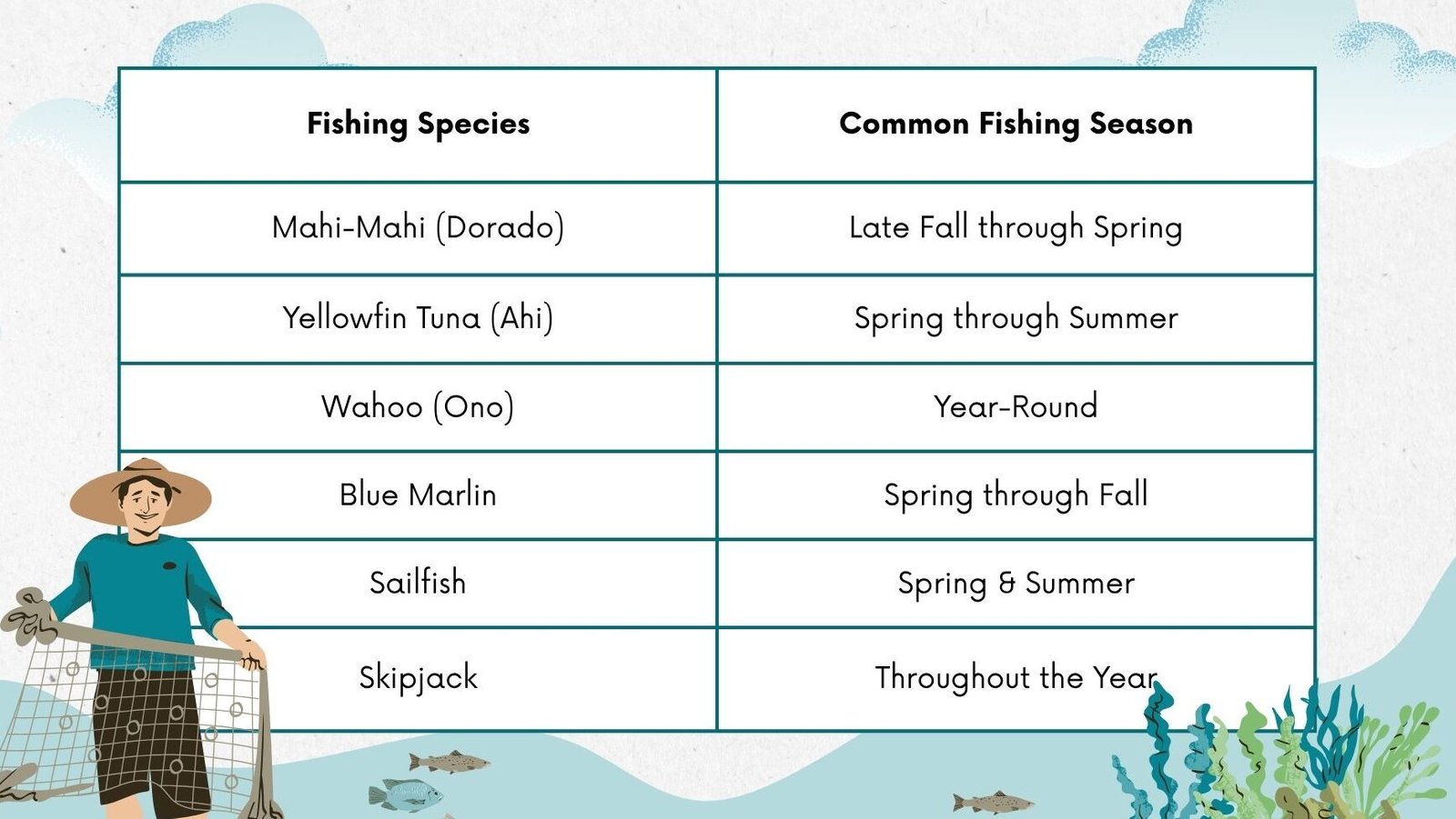 Fishing Season List